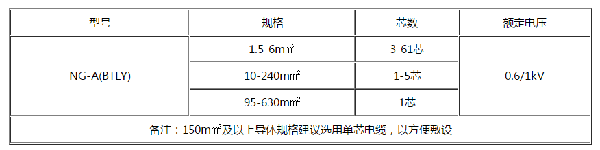 塔城电缆 塔城电缆