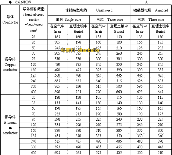 6/6.6//0kV塔城高压塔城电缆载流量
