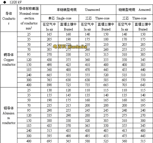 12/20kV塔城高压塔城电缆载流量
