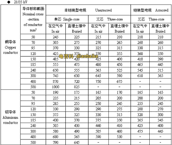 21/35kv塔城高压塔城电缆载流量